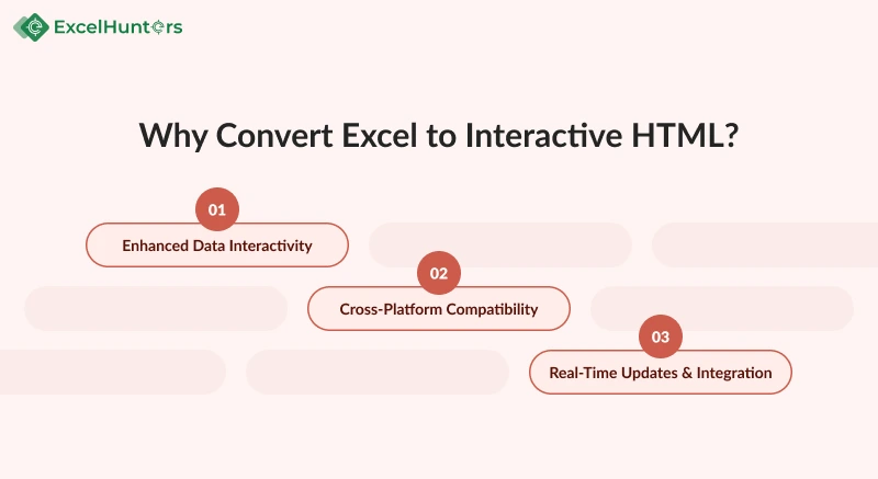 Why-Convert-Excel-to-Interactive-HTML