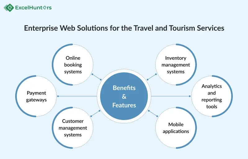 benefits-&-features-of-travel-and-tourism-services
