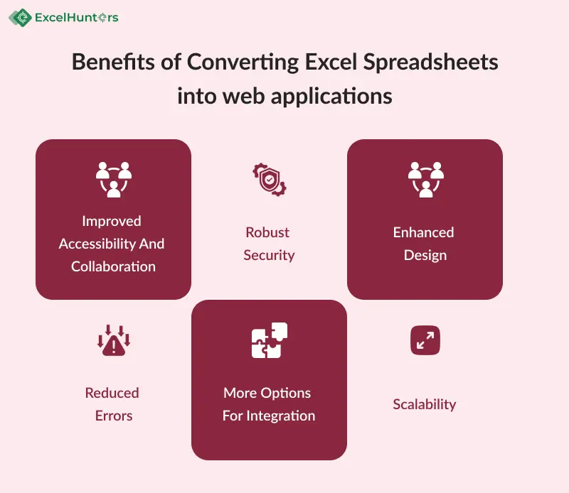 benefits-of-converting-excel-spreadsheets-into-web-applications