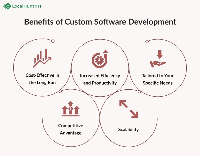 benefits-of-custom-software-development