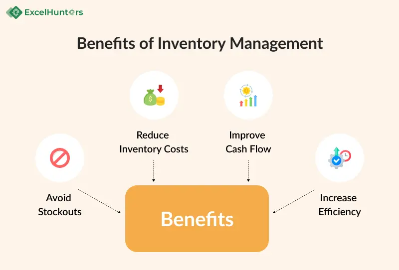 benefits-of-inventory-management