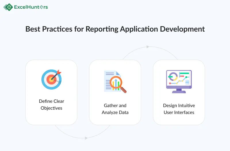 best-practices-for-reporting-application-development