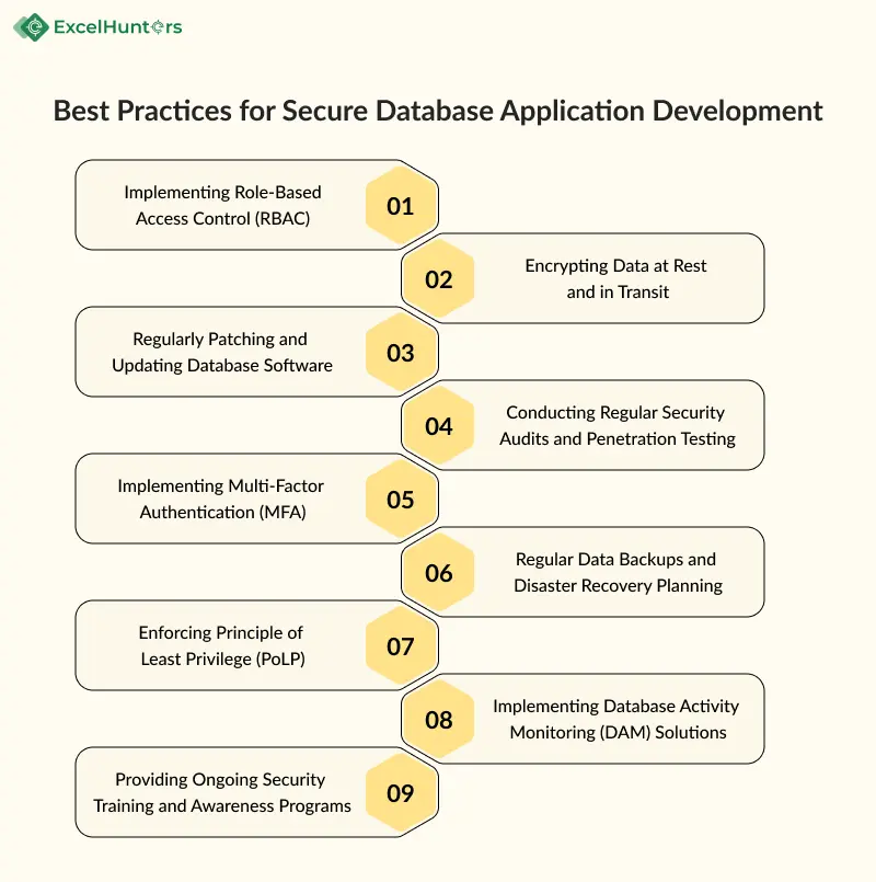 best-practices-for-secure-database-application-development