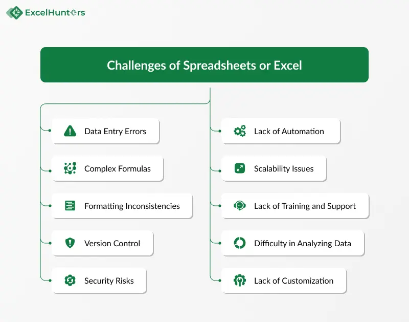 challenges-of-spreadsheets-or-excel