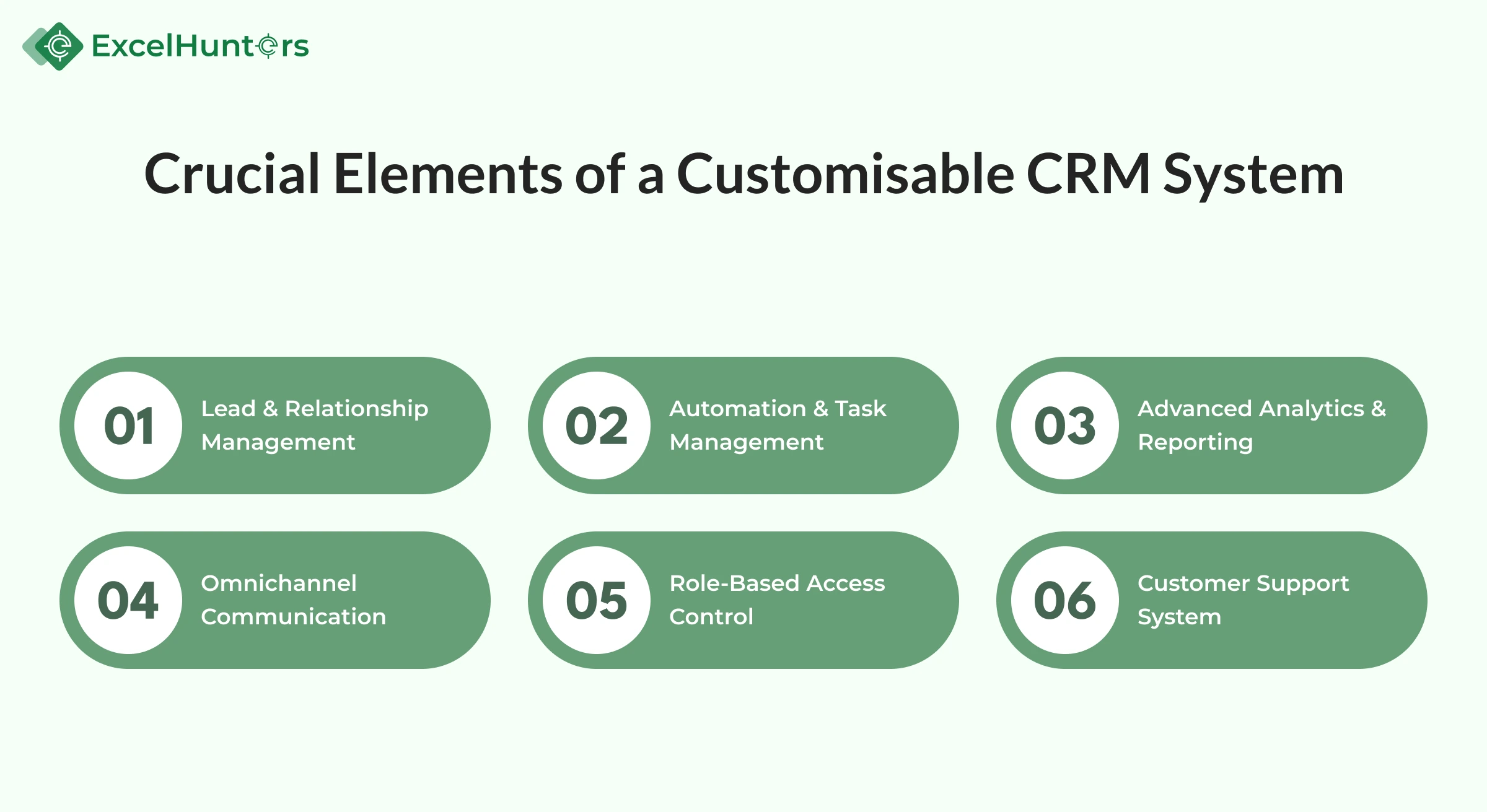 Crucial Elements of a Customisable CRM System