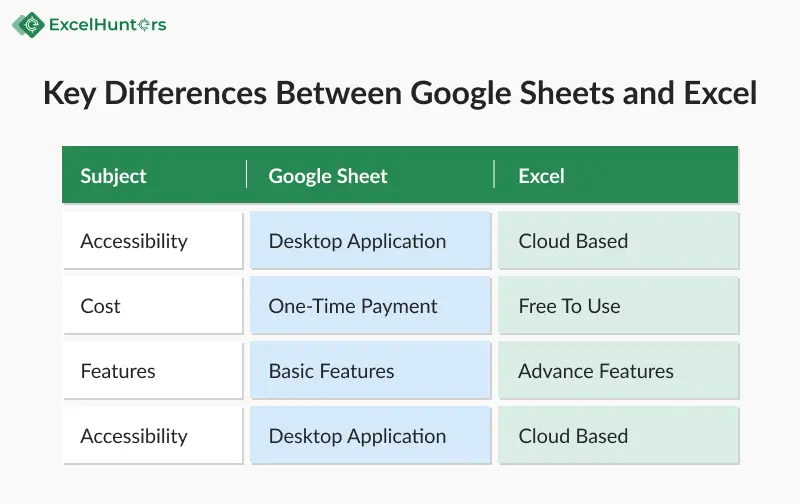 here-are-some-of-main-differences-between-google-sheets-and-excel