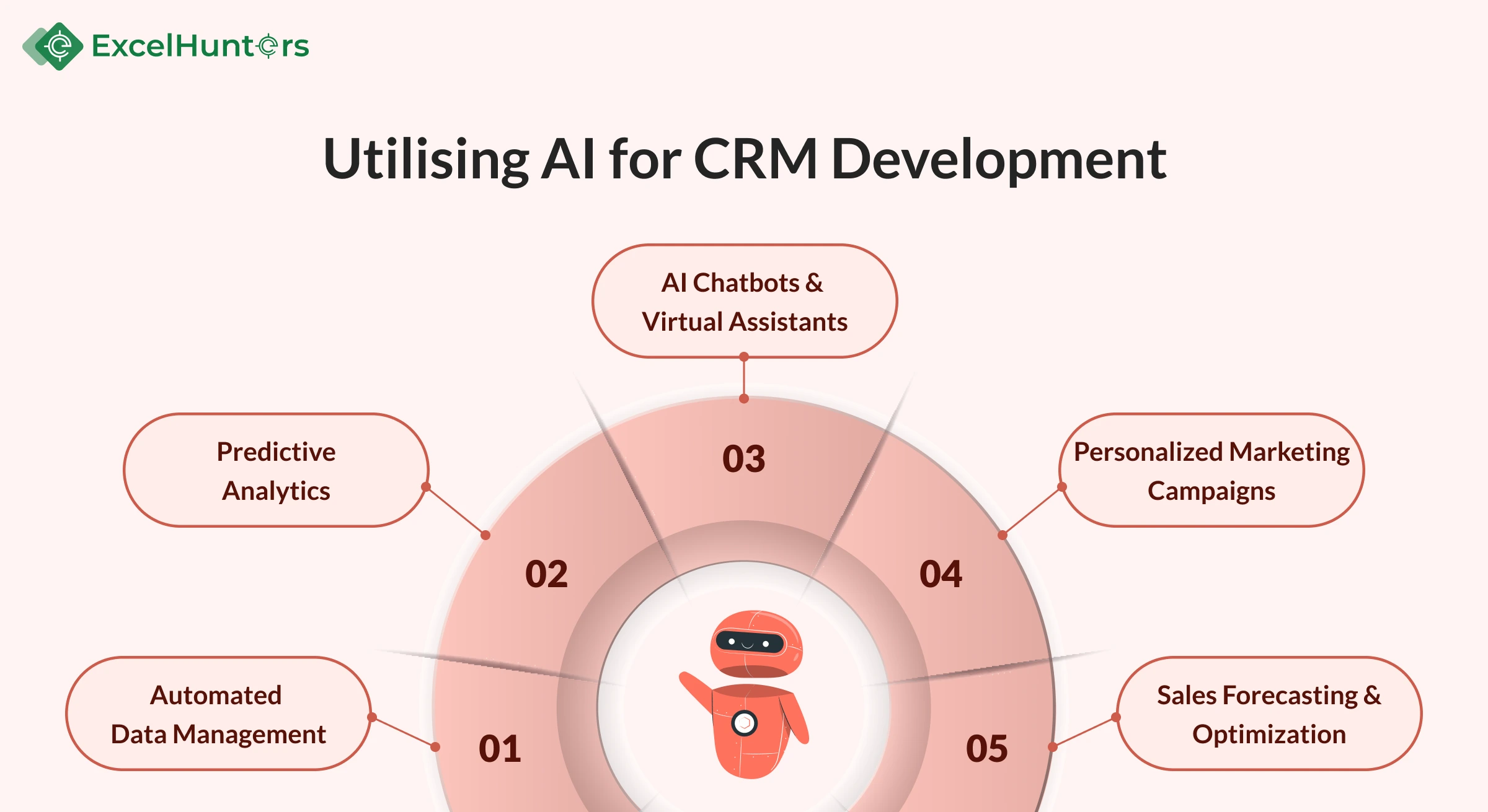 Utilising AI for CRM Development