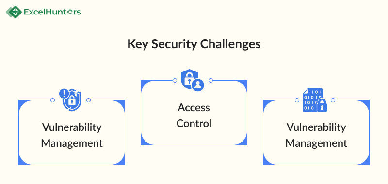 key-security-challenges