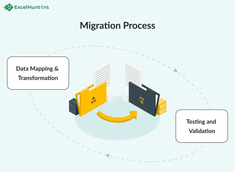 migration-process