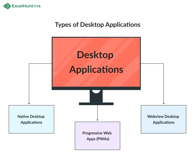 types-of-desktop-applications