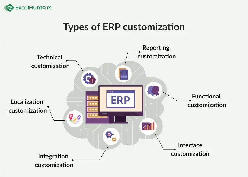 types-of-erp-customization
