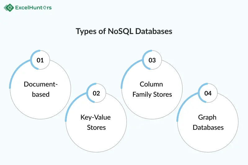 types-of-nosql-databases