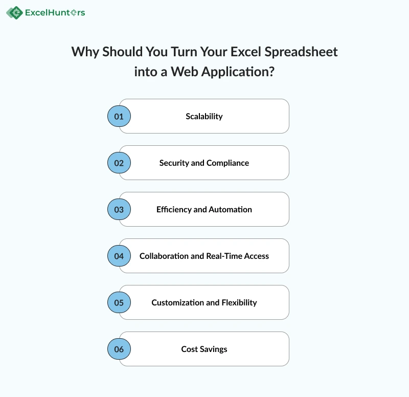why-should-you-turn-your-excel-spreadsheetinto-a-web-application